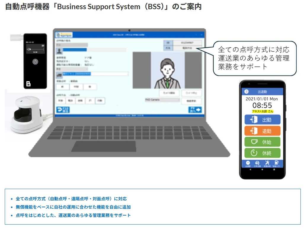 Business Support System（BSS）